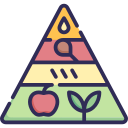 Pirámide Alimenticia